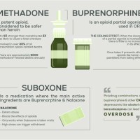 Subutex To Methadone Conversion Chart