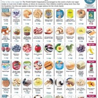 Sugar Content In Foods Chart Uk