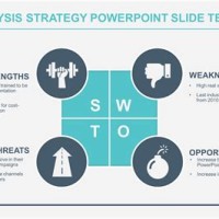 Swot Ysis Chart Powerpoint