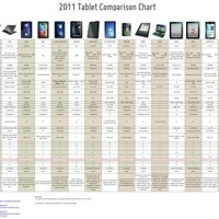 Tablet Processor Parison Chart