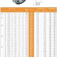 Taper Roller Bearing Size Chart In Mm