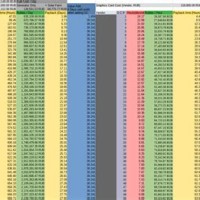 Tarkov Bitcoin Farm Rate Chart 12 11 20