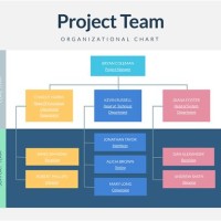 Team Flow Chart Template