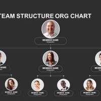 Team Structure Chart Template