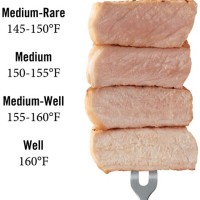 Temperature Chart For Pork Roast