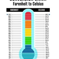 Temperature Conversion Chart Fahrenheit To Celsius