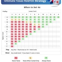 Texas Holdem Strategy Chart