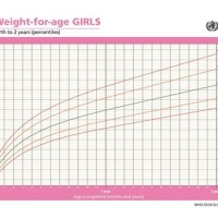Tfed Baby Weight Gain Chart