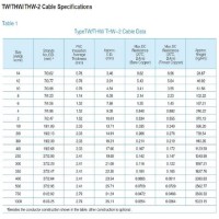 Thhn Copper Wire Weight Chart