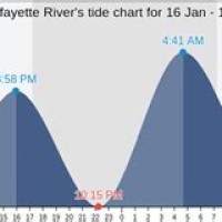 Tide Chart Lafayette River Norfolk Va