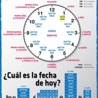 Time In Spanish Chart