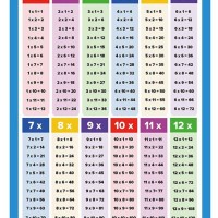 Times Table Chart Printables