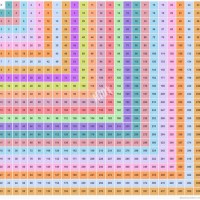 Times Table Chart To 1000