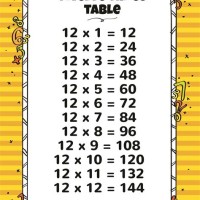 Times Table Chart To 12 Worksheet
