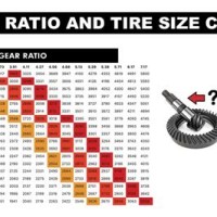 Tire Size And Gear Ratio Chart