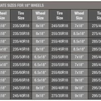 Tire Size Chart For 18 Inch Wheels