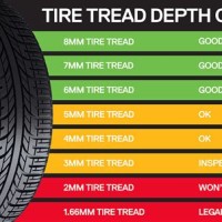 Tire Tread Depth Chart Coingecko