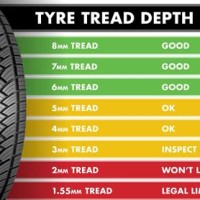 Tire Tread Depth Chart Quarter Pounder