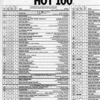 Top 40 Charts January 2020