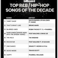 Top Ten Charts Hip Hop