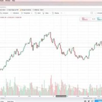 Tradingview Live Charts