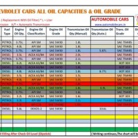Transmission Oil Capacity Chart