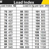 Truck Tyre Weight Chart