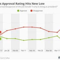 Trump Roval Rating Chart