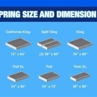 Twin Box Spring Size Chart