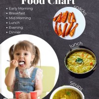 Two Years Baby Food Chart