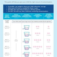 Tylenol Infant Dosage Chart 2019