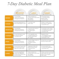 Type 2 Diabetes Meal Chart