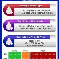 Type 2 Diabetes Numbers Chart Canada