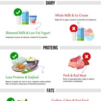 Type Two Diabetes Food Chart