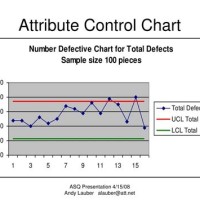 Types Of Control Charts For Variables And Attributes