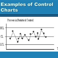 Types Of Control Charts Ppt