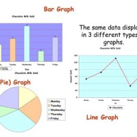 Types Of Graphs And Charts In Statistics Ppt
