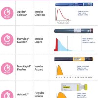 Types Of Insulin Chart Canada