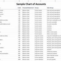Unified Chart Of Accounts Excel 2017