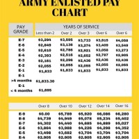 Us Army Reserve Pay Chart 2019