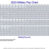 Usaf Active Duty Pay Chart