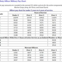 Usaf Officer Pay Chart 2018