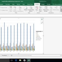Using Pivot Charts In Excel 2016