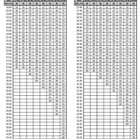 Usmc Plank Pft Score Chart