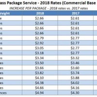 Usps New Postal Rates 2018 Chart