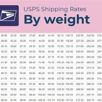 Usps Shipping Rates Chart 2019
