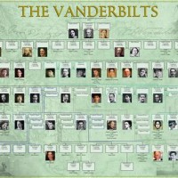 Vanderbilt Family Tree Chart