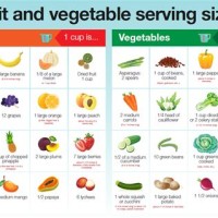 Vegetable Serving Size Chart
