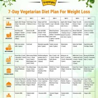 Vegetarian T Chart For Weight Loss In 7 Days