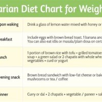 Vegetarian T Chart For Weight Loss